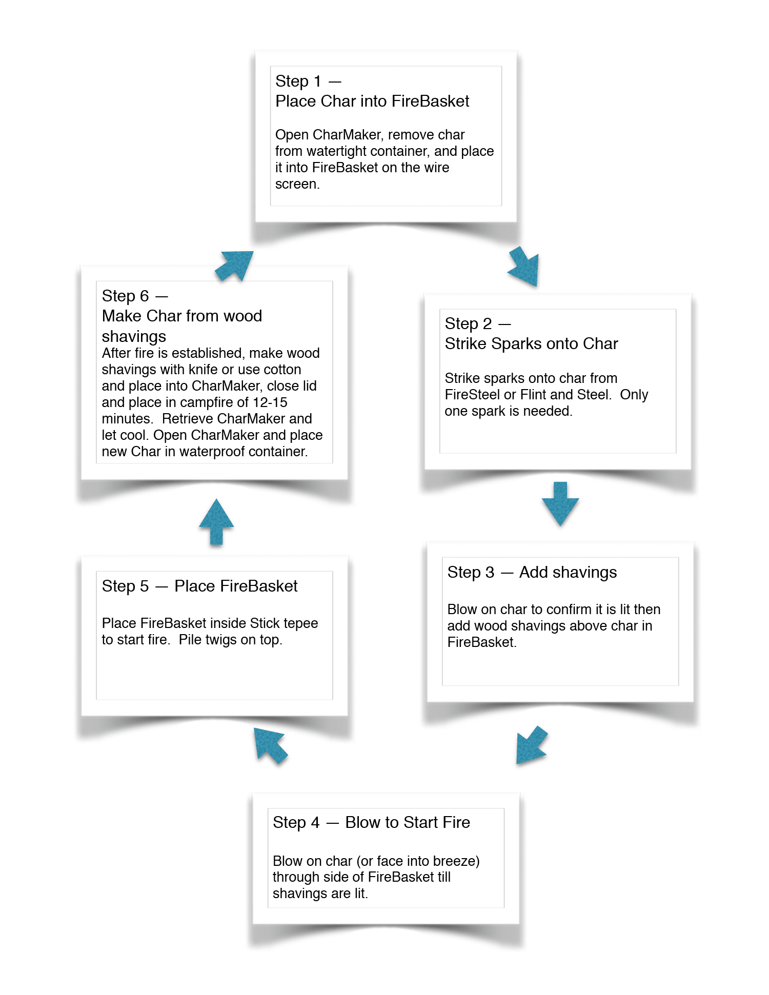 EverTinder fire starting process