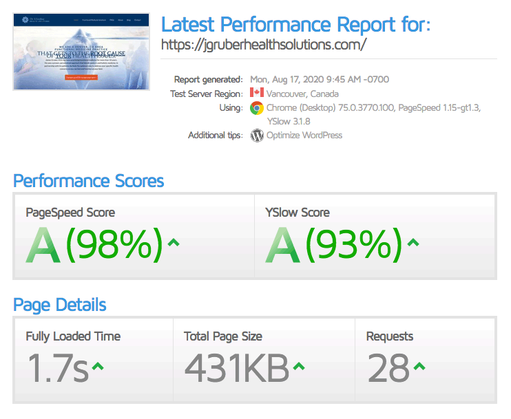 Gruber web speed score