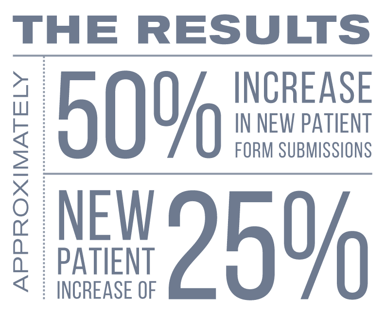 BioBalance website re-design results