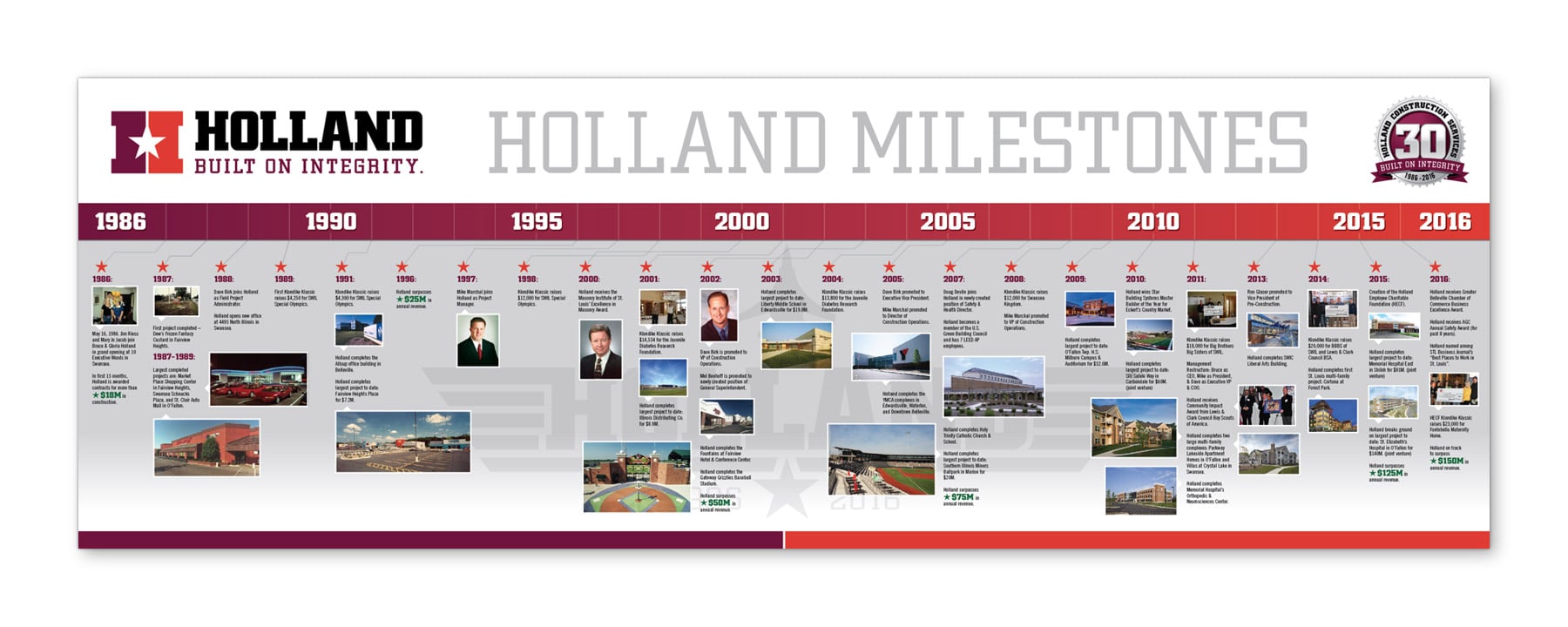 Holland graphic design 30 Year Timeline Banner